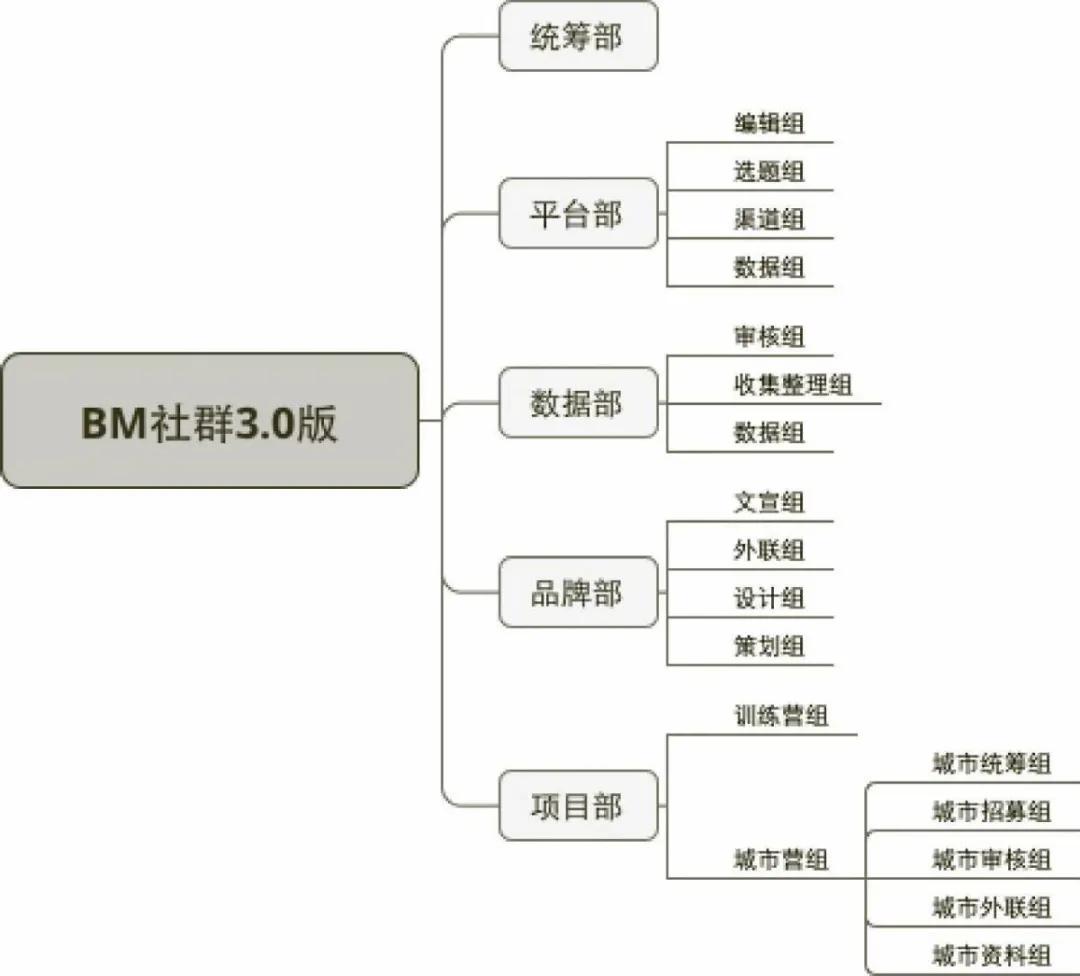 自己有一个微信群能做什么,拥有一个微信群如何运营