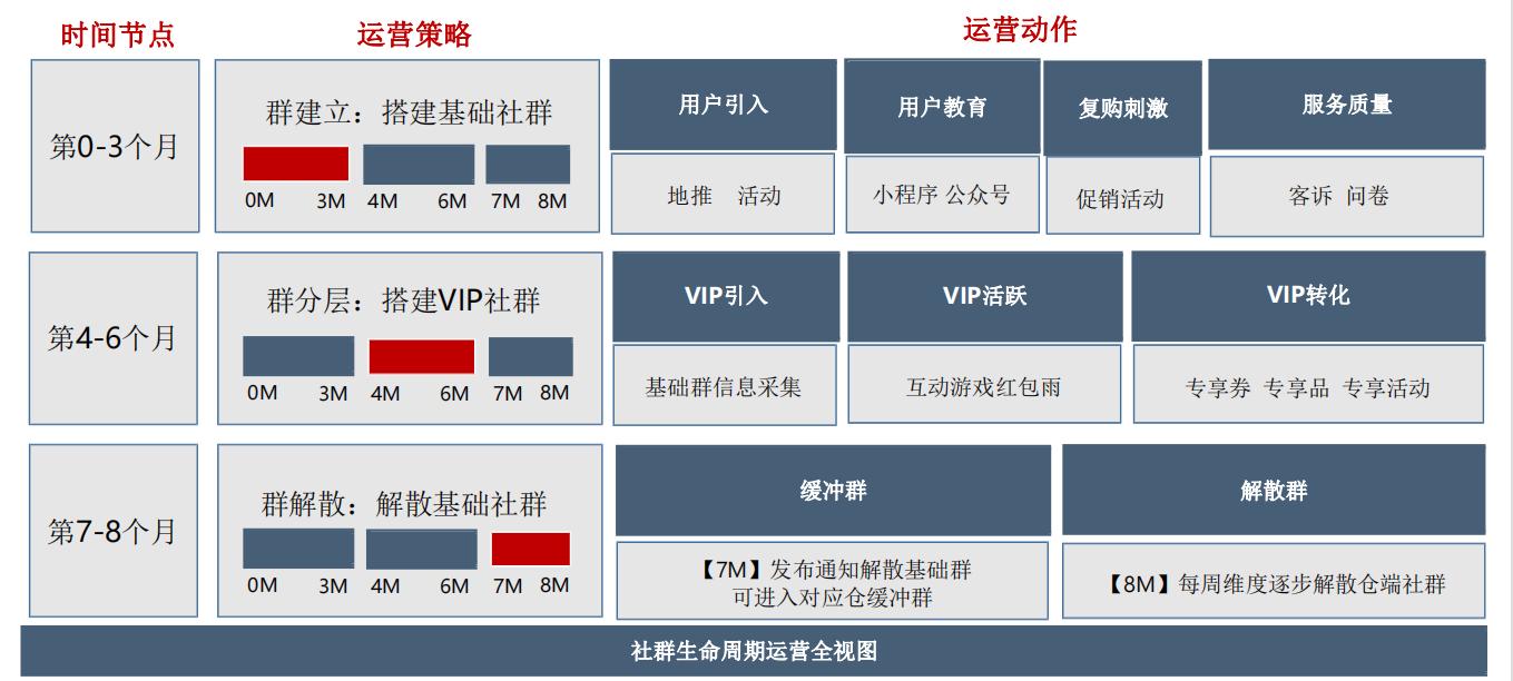 私域流量运营公司排名,私域流量运营模式及思路