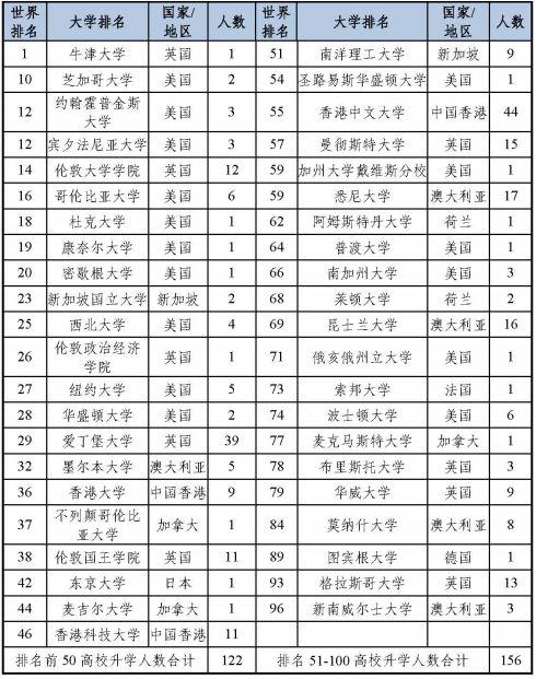 广东外语外贸大学1加2,广东外语外贸大学我们来了