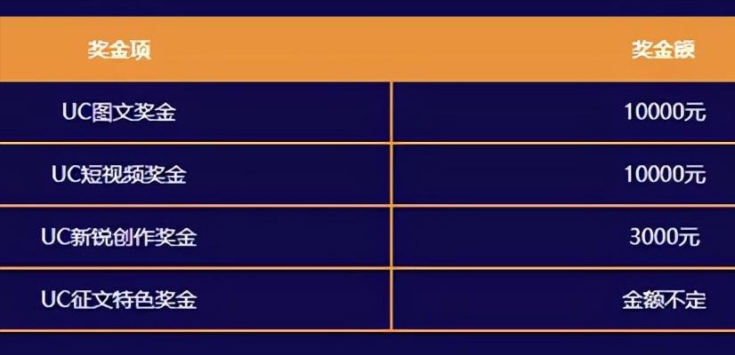 自媒体做哪些平台有收益,自媒体赚钱的十大常识