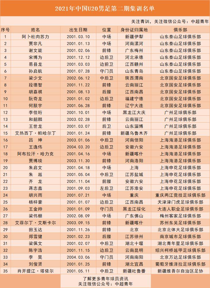 中国足球青训2011,中国足球青训近10年成绩