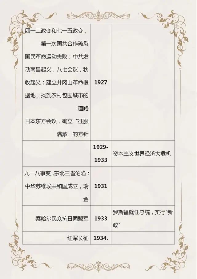 初中历史中外历史时间轴,初中历史时间轴整顿24张图