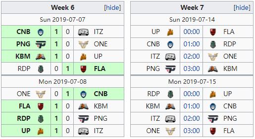 全球第一十一连胜被断，LST最终确定名额，全球各赛区积分榜