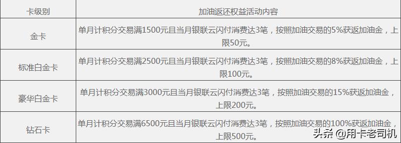 有车一族看过来车险将有大变化,民生车车卡最新权益