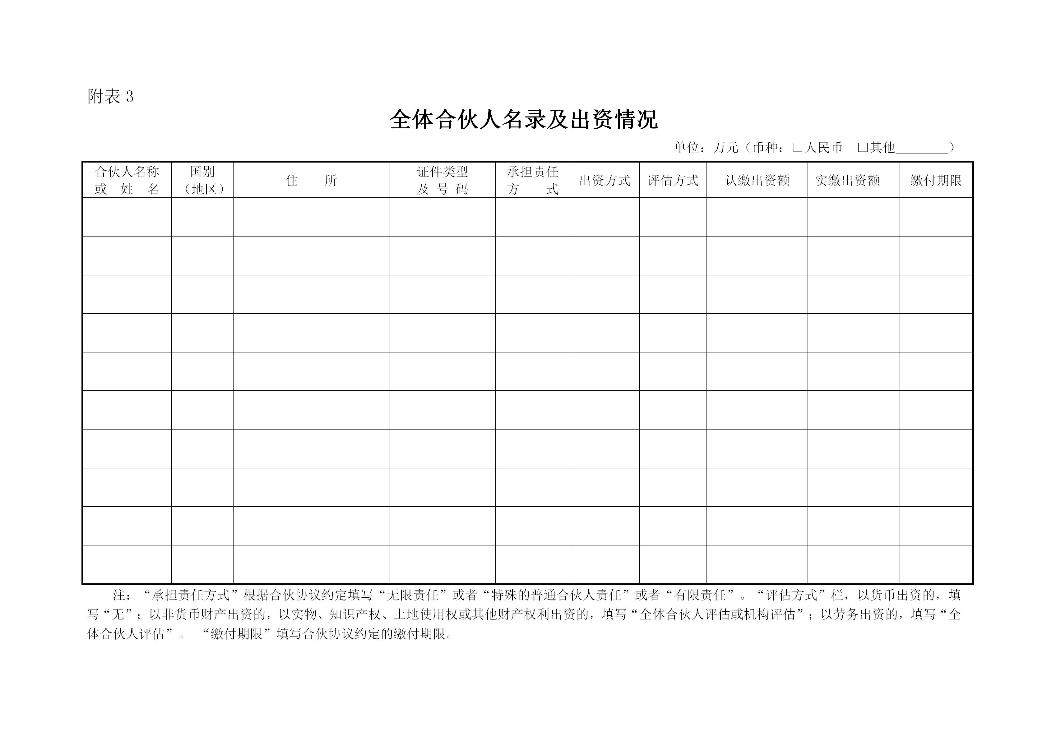 自己注册合伙企业流程及所需材料,合伙企业设立登记资料怎么填写