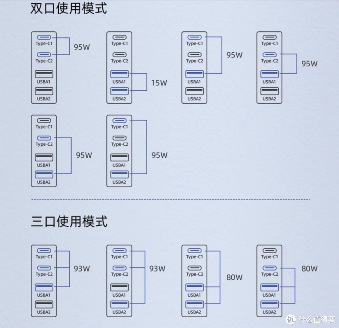 macbook还需要买什么配件,macbook必备的配件