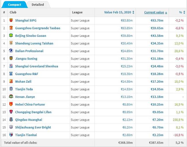 2020中超联赛青岛黄海足球俱乐部,中超新军青岛黄海队