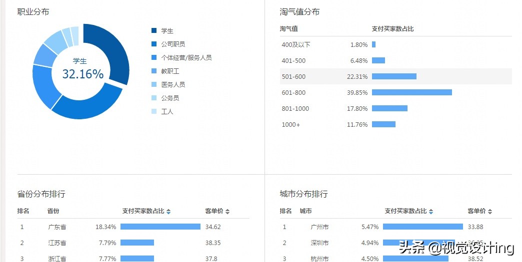 直通车提升宝贝销量还是店铺流量,直通车开1000还是没有自然流量