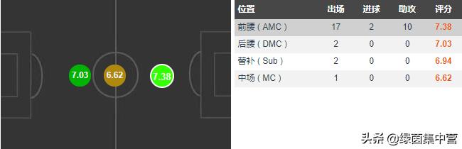 佩莱格里尼看托蒂进场,佩莱格里尼意大利