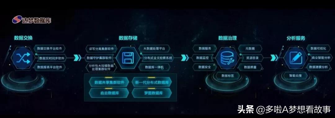 国产数据库转型探讨,数据库国产化替代一般用的是哪个