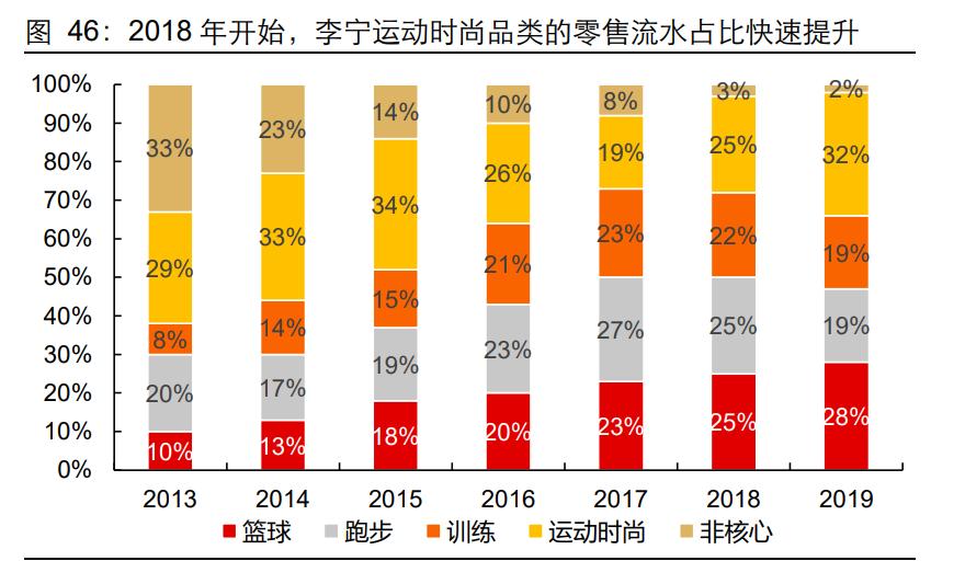 服装行业深度报告：一叶知秋，国货崛起正当时