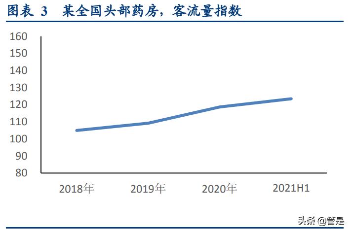 中国药店年化增长率,中国药店发展报告