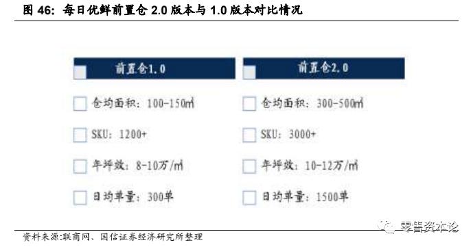 生鲜行业的发展趋势和思路,生鲜行业的现状与规划