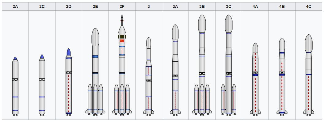 中国长征五号,长征五号火箭发射