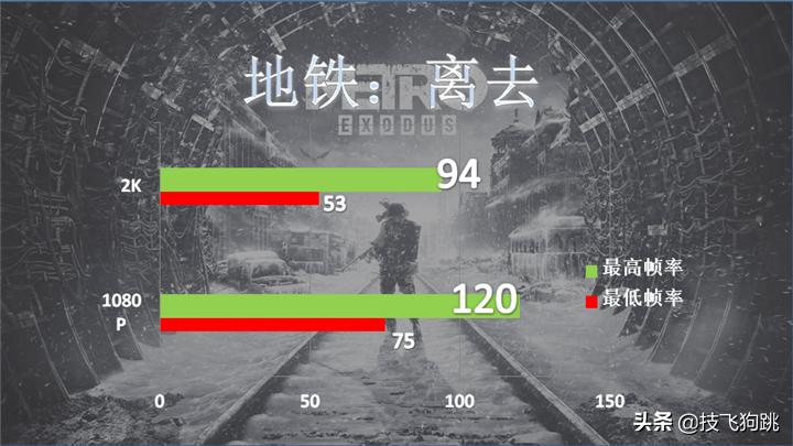 i99900kf搭配rtx3080主机,i99900k加2080ti主机