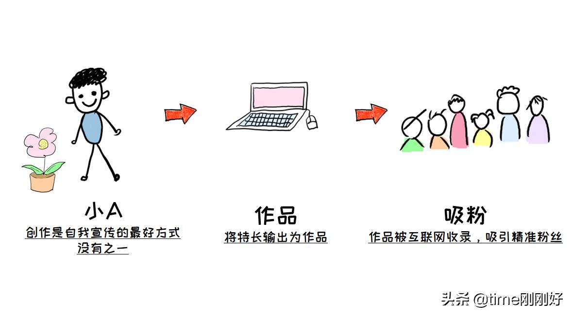 副业赚钱的十个方法,副业的赚钱方法和话术