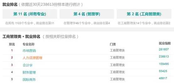 安徽专升本市场营销好考吗,安徽专升本市场营销资料