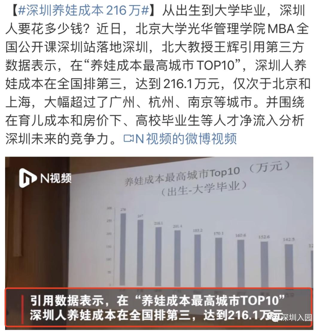深圳养娃费用明细,216万深圳人的养娃成本又创新高