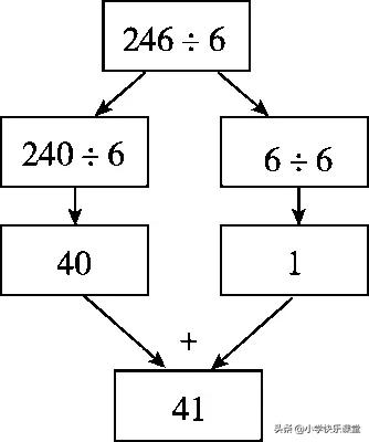 期中考试数学三年级上册测试卷,期中测试卷三年级下册数学三单元