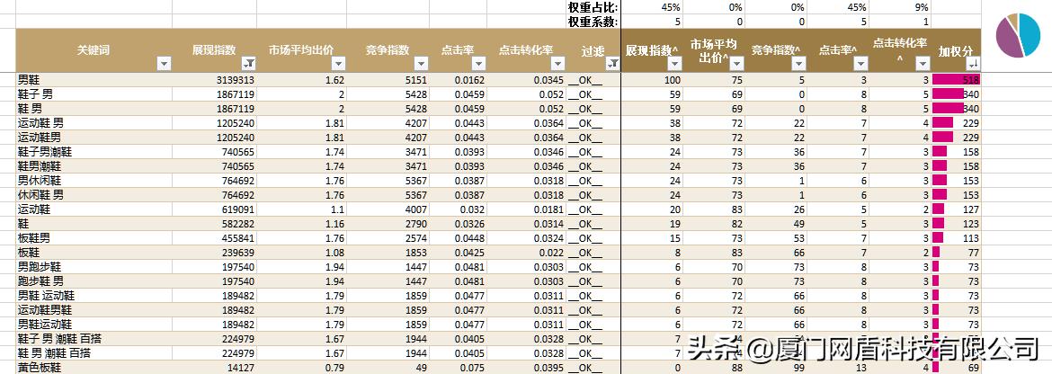 电商运营入门基础知识seo,电商seo优化技巧