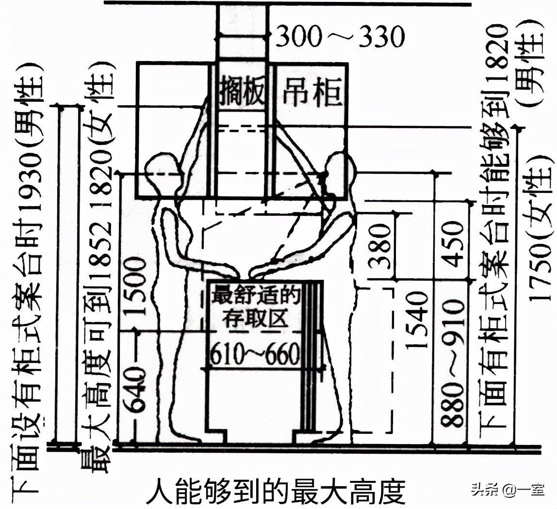 看了一眼你的图纸，就知道你不懂尺度
