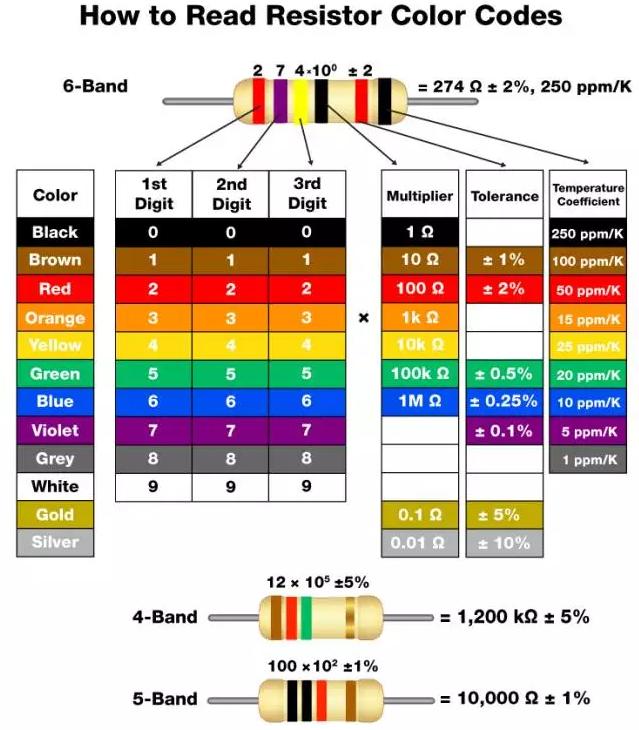 电阻看不到色环怎么判断阻值,色环电阻黄紫橙金阻值是多少