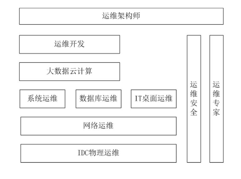 linux安装运维平台,linux运维入门教程学习
