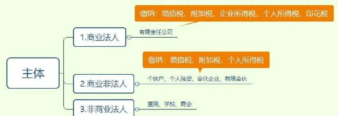 公司从个人买东西没发票怎么入账,公司从个人进货有发票怎么入账