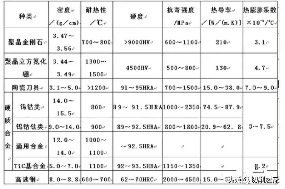 刀具一般怎么选,如果你还在苦恼选什么做礼物