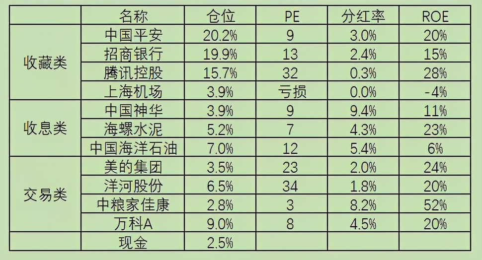 股票实盘2023,股票实盘2022年3月