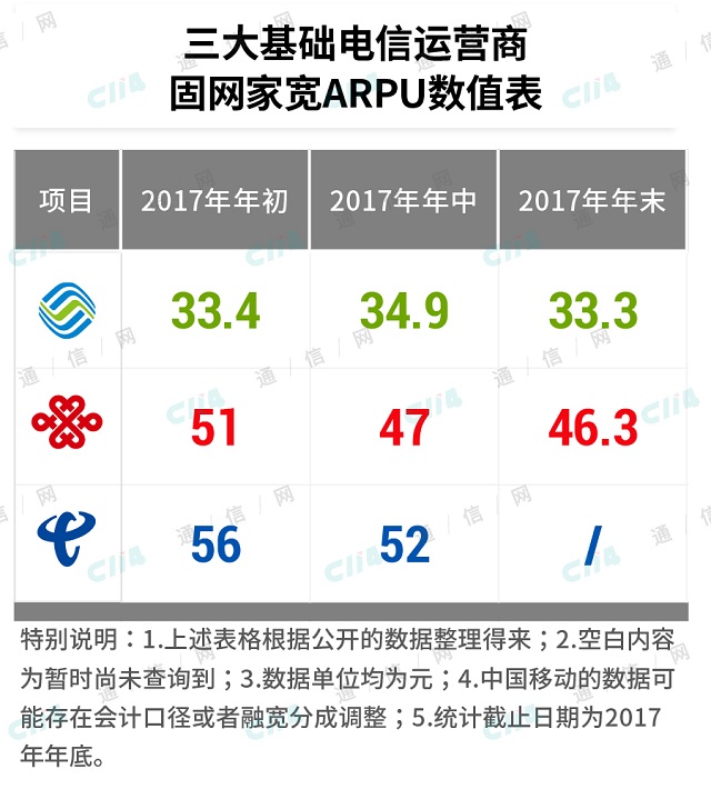 运营商大规模发福利大家要抓住啊