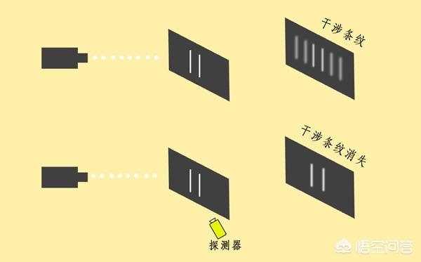 量子力学能解释神秘的意思吗,神秘的量子力学十分钟了解