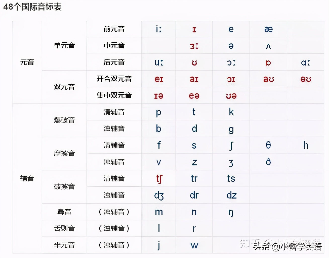 硕士英语学习方法,零基础英语怎么逆袭考研