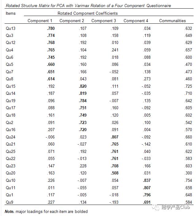 层次分析法和主成分分析哪个好,主成分分析用一年还是多年的数据