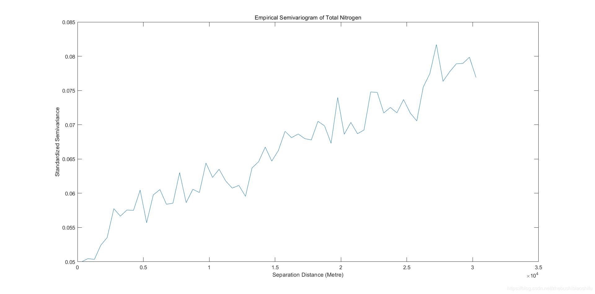 matlab如何画方差图,matlab两组数据的方差图