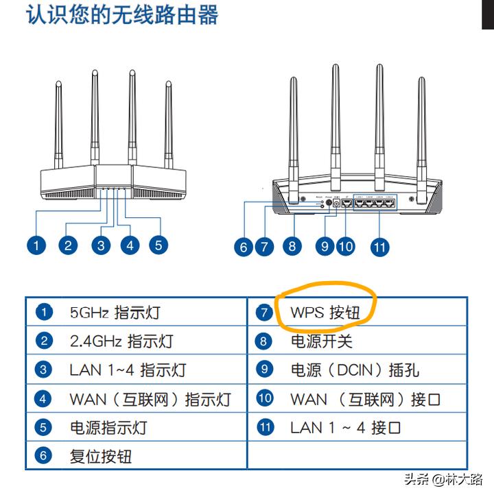华硕ax56u使用说明,华硕ax56u和ax82u怎么选