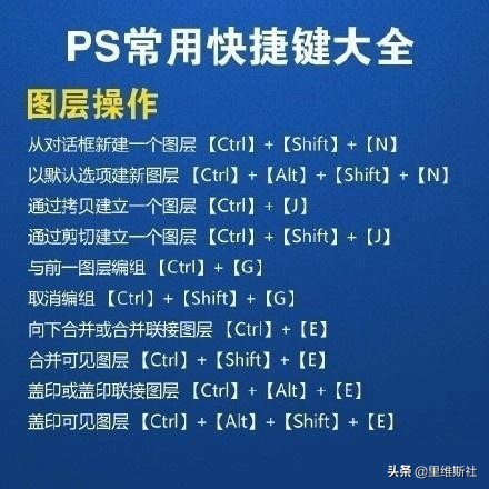 Photoshop快捷键大全（整顿）