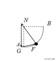 相似三角形解平衡问题,高中物理平衡题讲解视频
