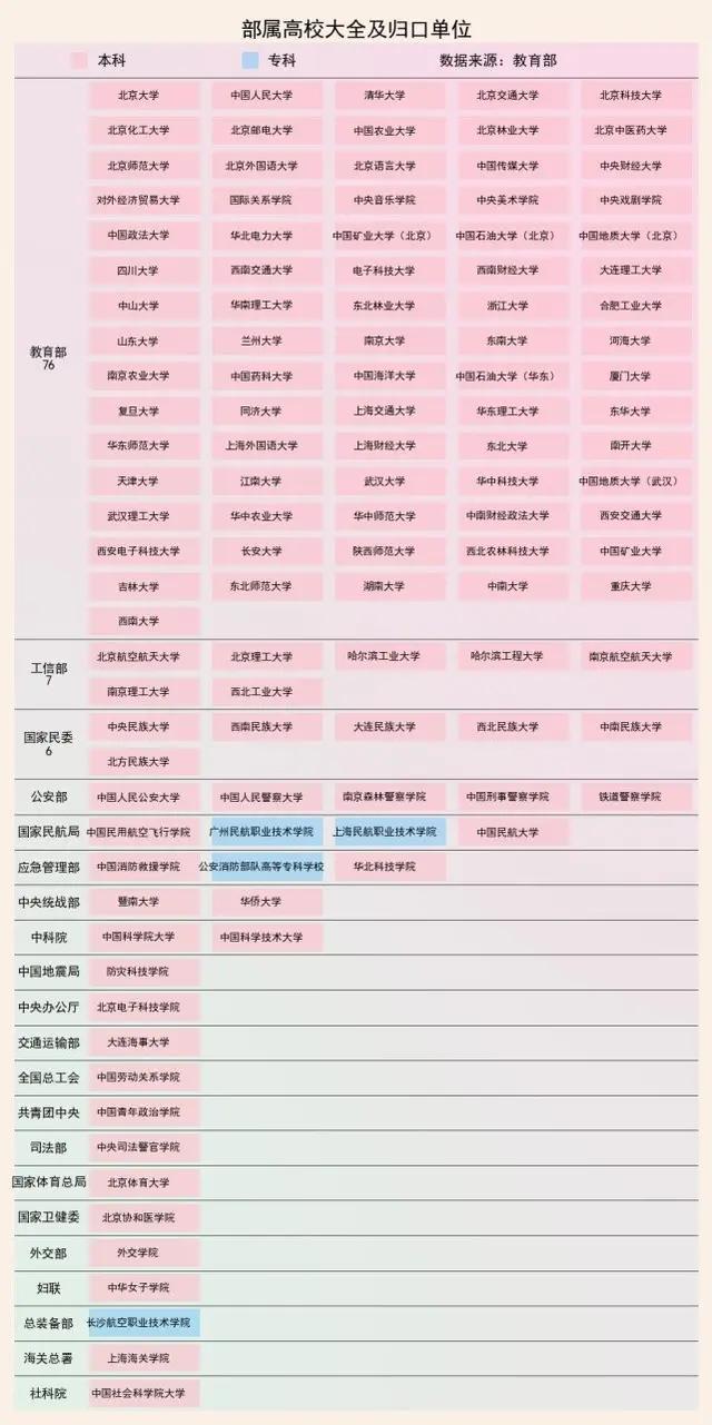 中国大学名称趣谈,以大学命名的专科有什么不同