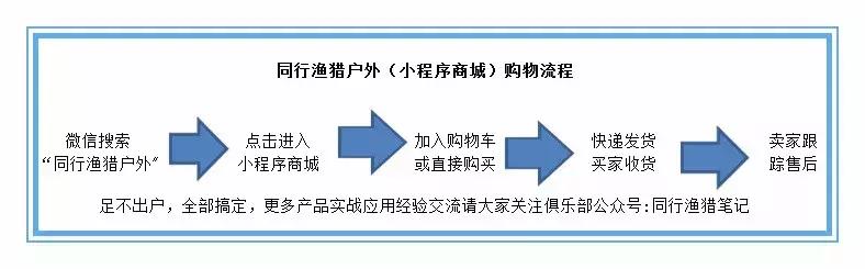 开黑坑利润分析,开黑坑赚钱公式