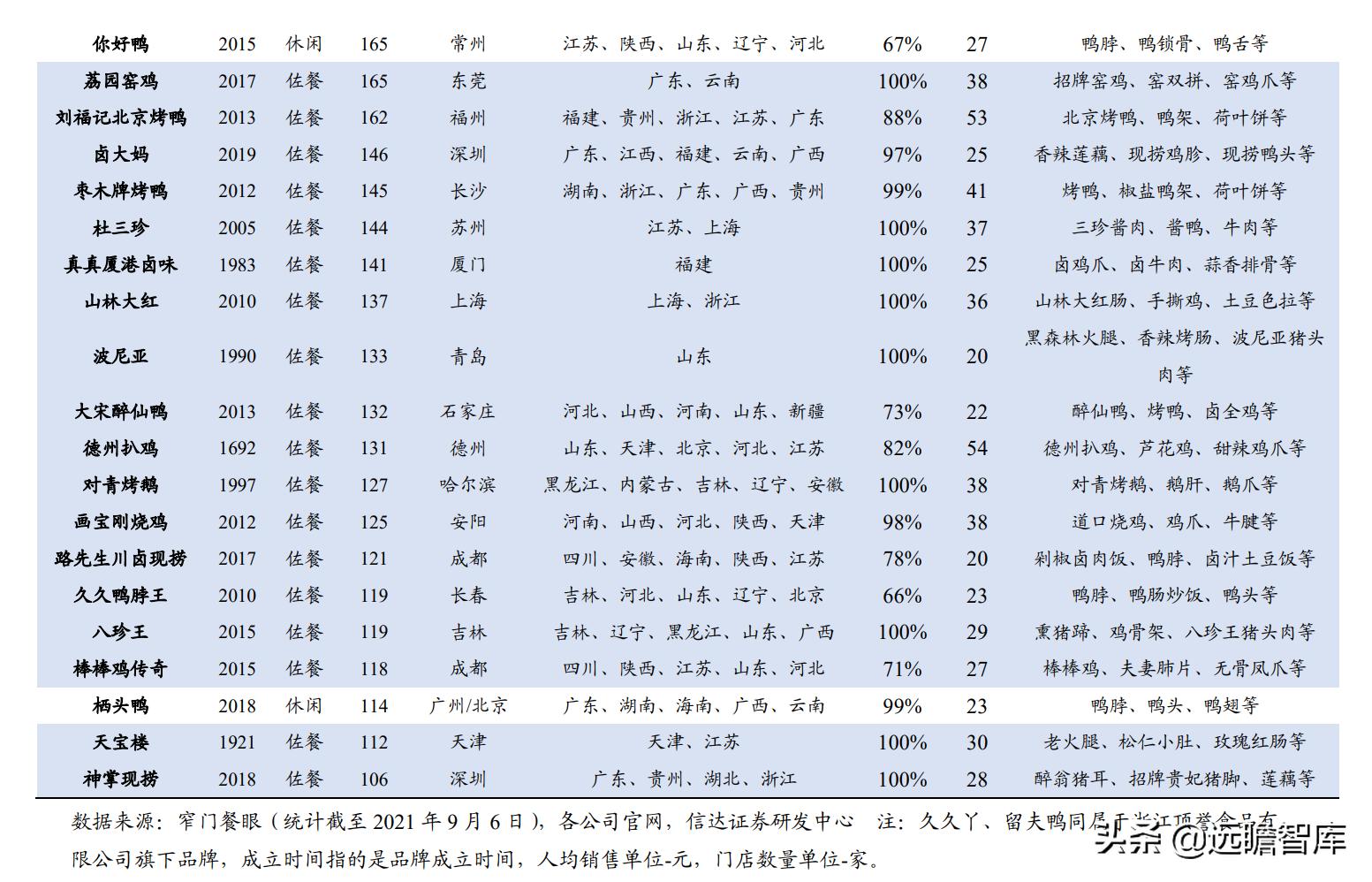 鸭脖卤味连锁,卤味鸭脖市场规模