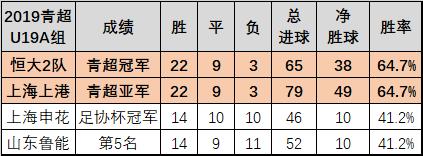中国04-05年龄段足球崛起,中国足球05年龄段10大新星