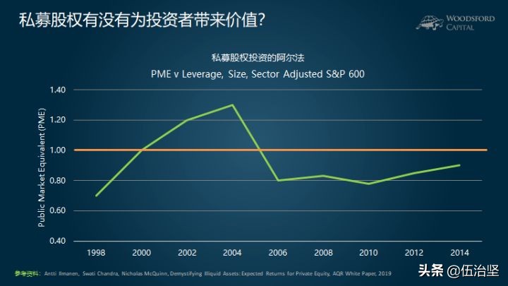 一级市场收益有多高,一级市场上市投资回报
