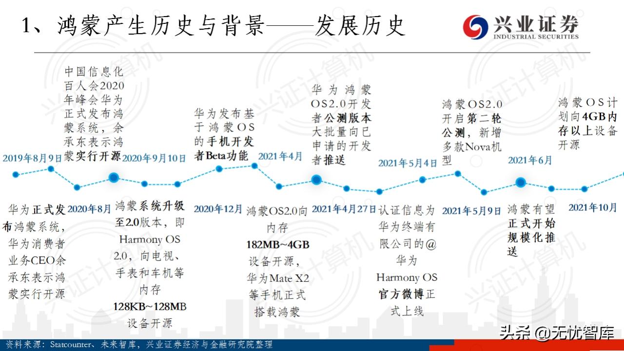 华为鸿蒙操作系统全景结构总结,华为鸿蒙操作系统harmonyos2体验