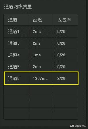 监控画面花屏马赛克现象,监控设备图像出现马赛克怎么处理