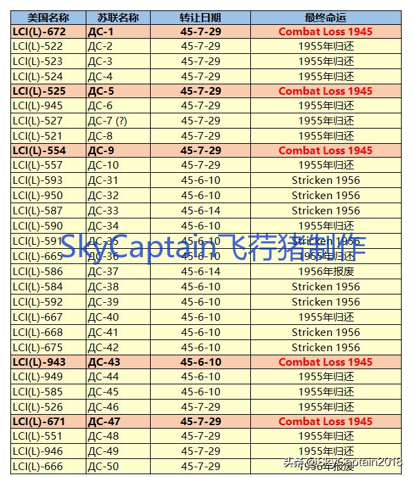 借刀杀人~1945年的草裙舞计划