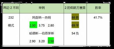 足彩分析理论详解,十年足彩经验分享