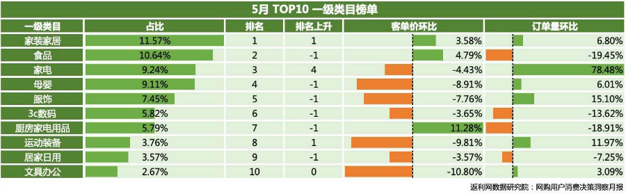 返利网新业态,返利网的电商模式和特点