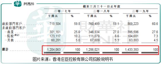 净利腰斩上市公司,庄臣控股今日消息