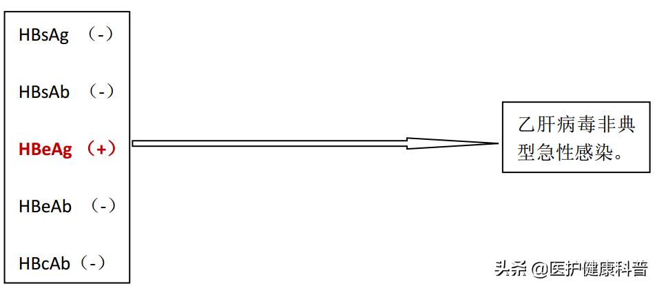 我有乙肝，想谈恋爱、结婚、生小孩……不可以吗？